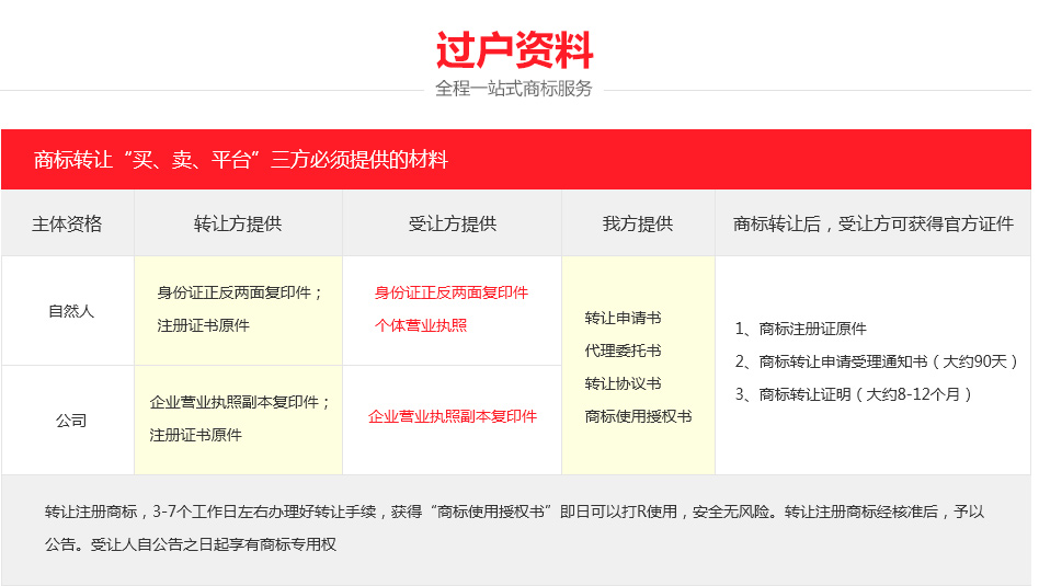 小喵叮当